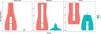 Heat Stress Affects Jejunal Immunity of Yellow-Feathered Broilers and Is Potentially Mediated by the Microbiome